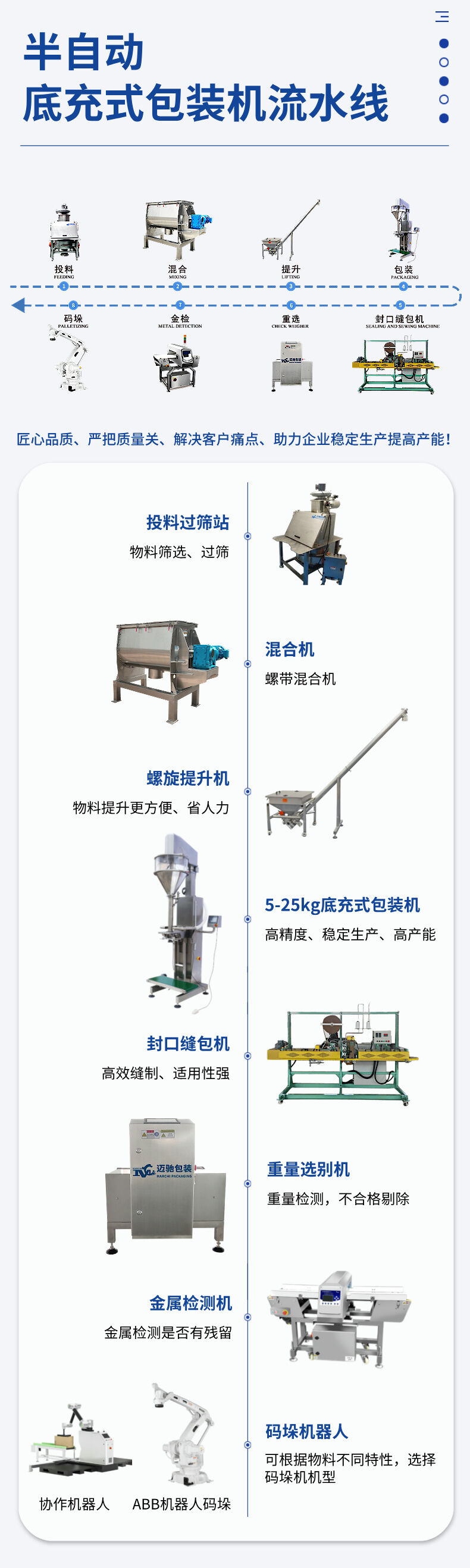 5-25kg底充式包裝流水線詳情圖片 (5).jpg