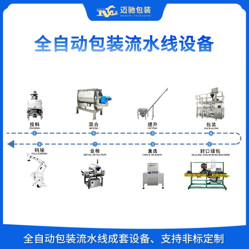 全自動包裝流水線設(shè)備