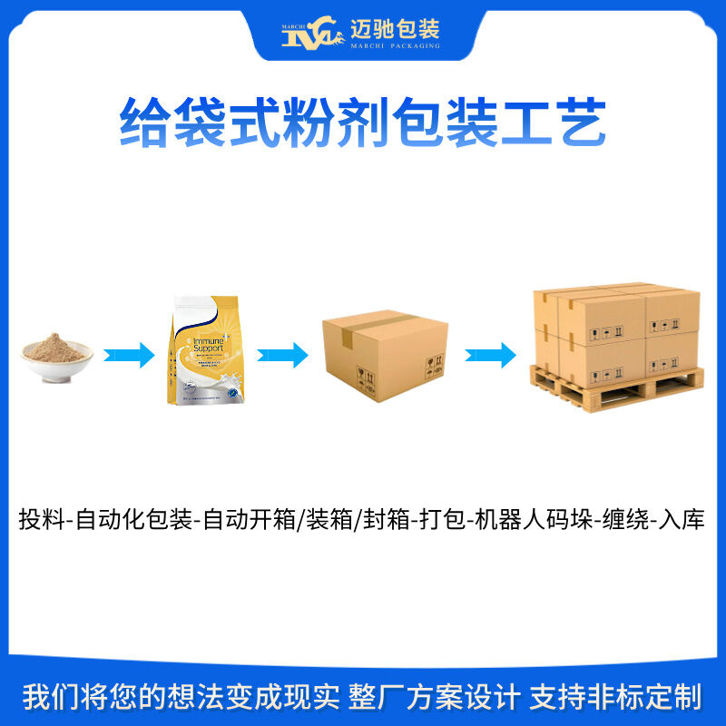 粉體自動化包裝生產線